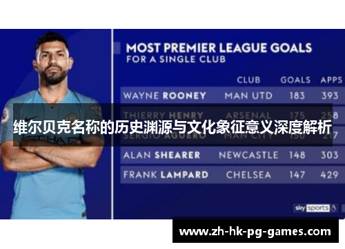 维尔贝克名称的历史渊源与文化象征意义深度解析