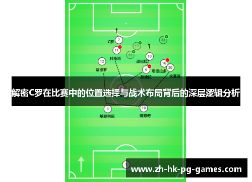 解密C罗在比赛中的位置选择与战术布局背后的深层逻辑分析