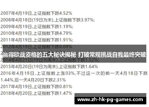 赢得欧战资格的五大秘诀揭秘 打破常规挑战自我最终突破