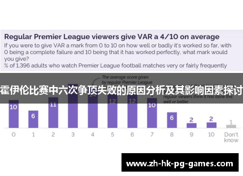 霍伊伦比赛中六次争顶失败的原因分析及其影响因素探讨